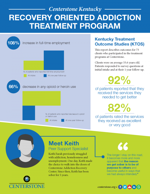 Positive Treatment Outcomes at Addiction Recovery Center - Centerstone