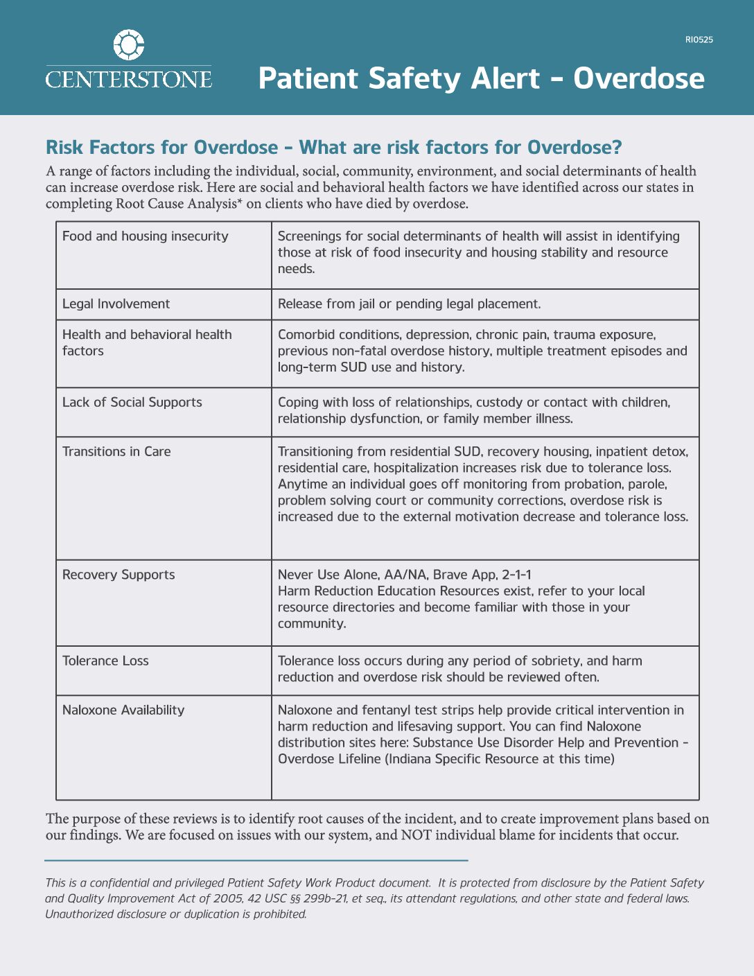 Patient Safety Alert – Overdose Risk