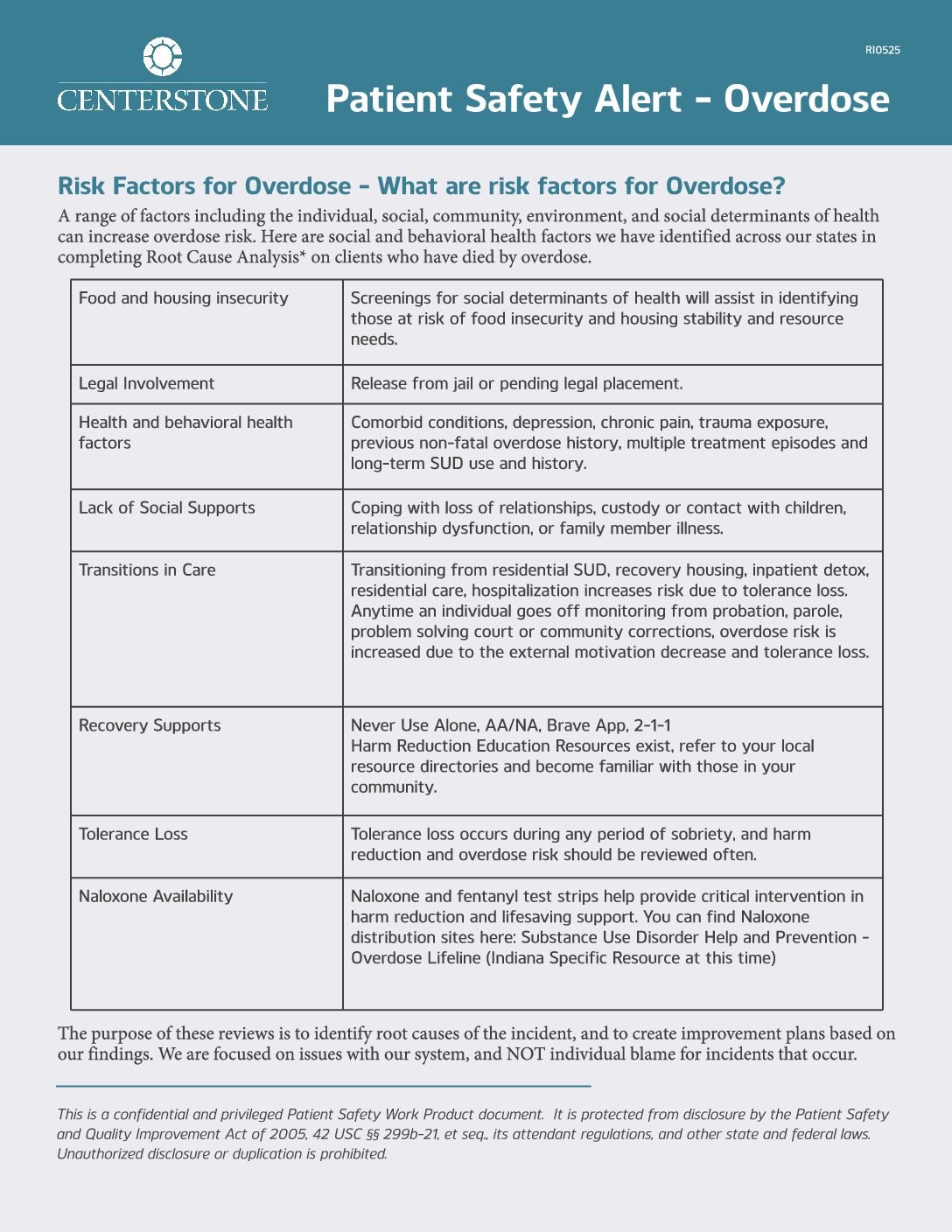 Patient Safety Alert – Overdose Risk