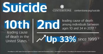 Suicide Prevention Infographic